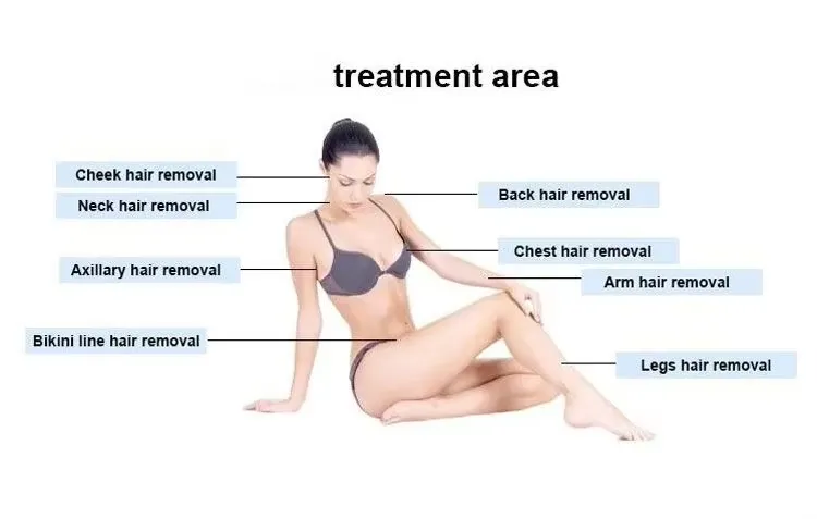 Cell light machine treatment area