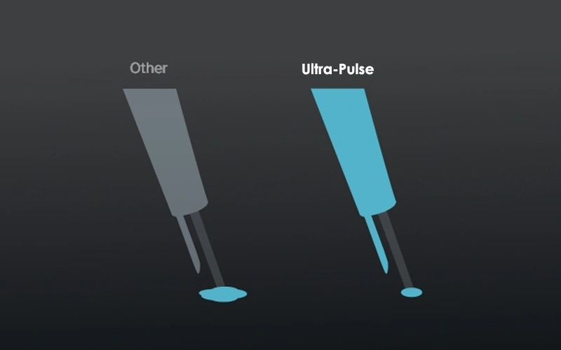 Protable CO2 laser Ultra-Pulse