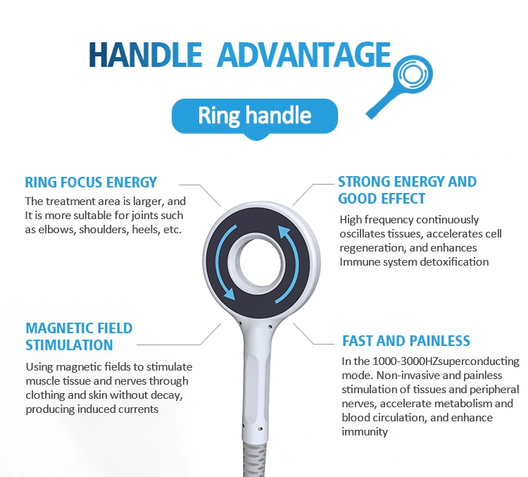 Ring handle