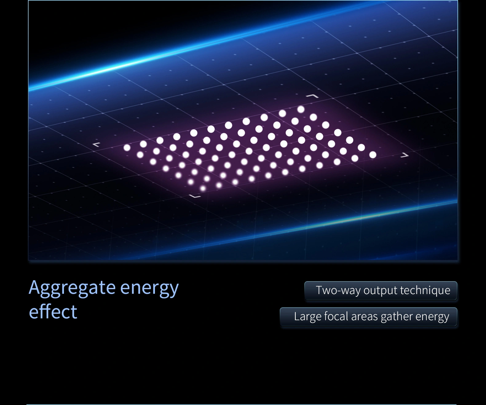 Aggregate energy effect