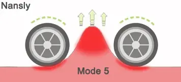 Specific treatment mode